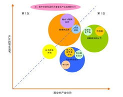西安高新技術產(chǎn)業(yè)開發(fā)區(qū)門戶網(wǎng)站軟件外包服務 助力數(shù)字化升級與創(chuàng)新發(fā)展