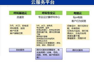 聯絡中心與BPO行業生態全景 標準、培訓、外包與資訊平臺